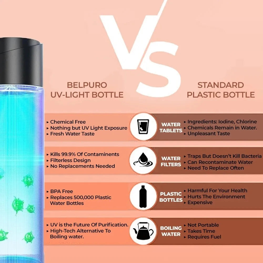 450ml UVC Light Sterilizing Water Bottle Double Insulated Stainless Steel LCD Display Smart Sport Cup UV Sterilization